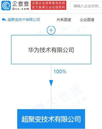 華為成立超聚變技術(shù)公司，注冊資本7.27億布局計算機軟硬件批發(fā)新賽道